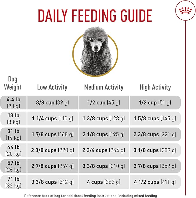 Royal Canin Poodle Adult Breed Specific Dry Dog Food, 2.5 lb bag