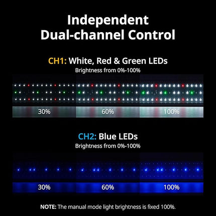 NICREW ClassicLED Plus LED Aquarium Light with Timer, 27 Watts, for 36 to 48 Inch Fish Tank Light, Daylight and Moonlight Cycle