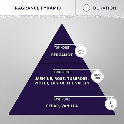 Hydra Forever Baby Pet Cologne, Finishing Cologne for Dogs and Cats, Grooming Spray, 4.4 Ounces