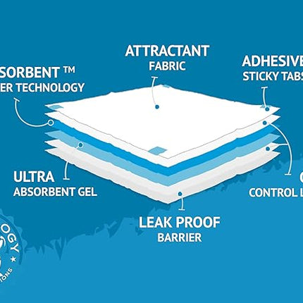 Puppy Pee Pads with Adhesive Sticky Tape (24x24) Large Premium Dog Pads - 6 Layer Dog Training Pads and Pet Wee Pads with Quick-Dry Bullsorbent Tech (300-Count, White)