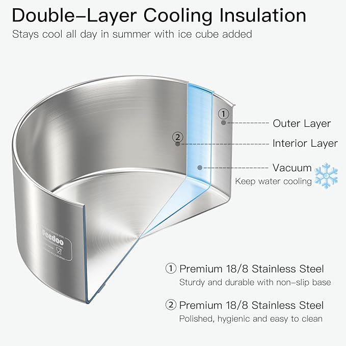 1Gallon No Spill Water Bowl for Dogs, Double-Wall Stainless Steel with Splash-Proof Paws Lid and Floating Disk, Non-Slip Base, Easy to Clean Slow Water Feeder for Large Medium Dogs