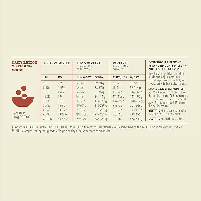 ACANA Singles Limited Ingredient Grain Free High Protein Dry Dog Food Beef & Pumpkin Recipe 4.5lb Bag