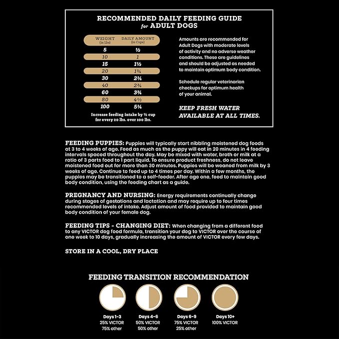 VICTOR Super Premium Dog Food— Sensitive Skin and Stomach— Grain Free Lamb Meal and Sweet Potato Recipe Dry Kibble — Gluten Free, No Chicken, Ideal for Dogs with Allergies — Adult and Puppy Food, 5 lb