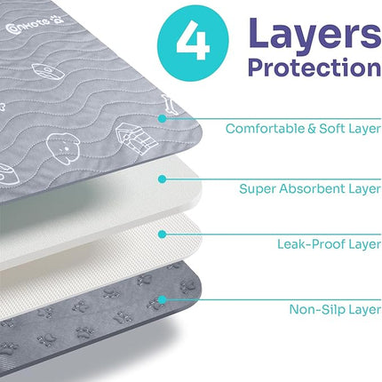 Dog Washable Pee Pads, 2 Pack Large 36"x41" Super Absorbent Reusable Dog Training Pads Puppy Non-Slip Waterproof Mat for Puppy Potty, Playpen, Incontinence