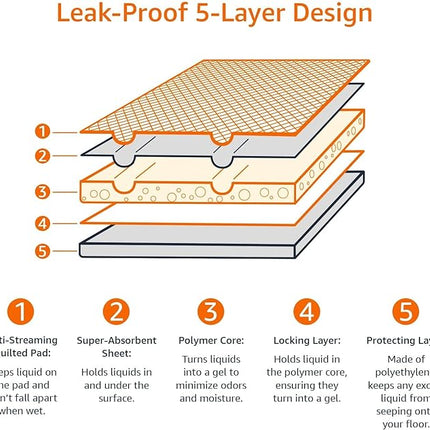 Amazon Basics Dog and Puppy Pee Pads, 5-Layer Leak-Proof Super Absorbent, Quick-Dry Surface, Potty Training, Regular (22x22"), 150 Count, Blue & White