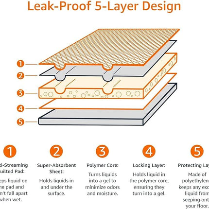 Amazon Basics Puppy Pads with Quick-Dry 5-Layer Leak-Proof Design for Potty Training, X-Large Size 28 x 34 Inch, Pack of 40, Blue & White