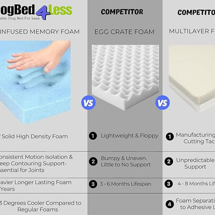 Dogbed4less Orthopedic Gel Memory Foam Pet Dog Bed, Waterproof Liner with External Microsuede Cover and Bonus Antislip Cover (Microsuede Gray, 41"X27"X4" Inches)