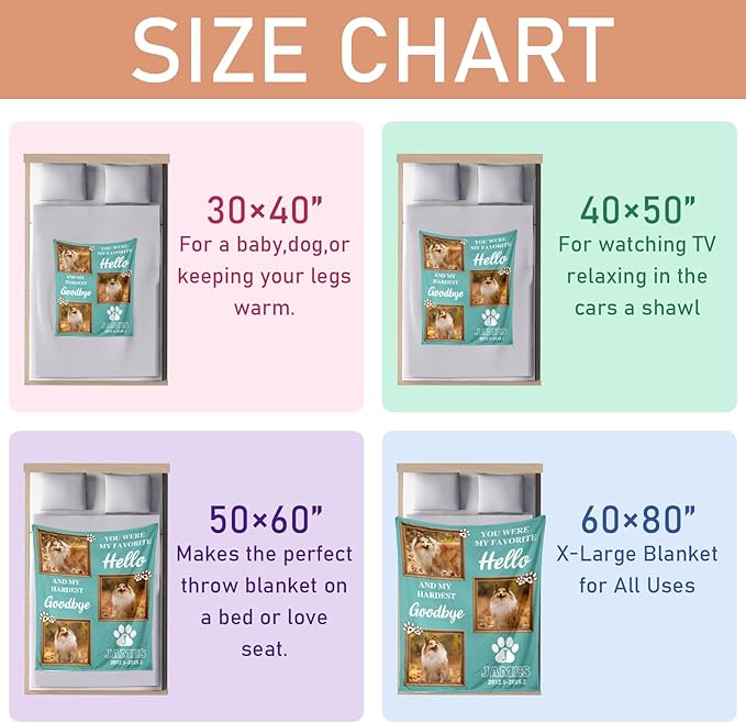 Pet Memorial Gifts, Custom Dog Blanket with Photos and Name, Personalized Memorial Blankets with Pictures, Memorial Gifts for Loss of Dog Cat, Pet Remembrance Gifts, Loss of Pet Sympathy Gifts