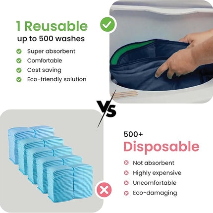 IMPROVIA® Washable Underpads, Heavy Absorbency Reusable Incontinence Pads for Kids, Adults, Elderly, and Pets, Waterproof Protection Floor (Navy & Green, 34"x52" (Pack of 2))