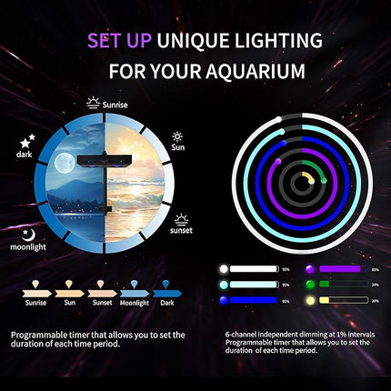 Aquarium Light - 95 Watt Sunrise Sunset Moonlight, Group Control Program Coral Reef Light Dimmable Full Spectrum for Marine Tanks,Saltwater Tank Light with Timer (Brackets)