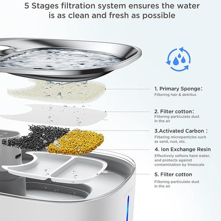 Cordless Cat Water Fountain Battery Operated, FEELNEEDY 4L/135 fl oz Pet Water Fountain for Cats and Dog with Motion Sensor, Ultra Quiet Cat Drinking Fountain with 6 Filters (YPD-C004P), White