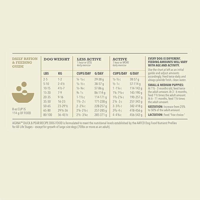 ACANA Singles Limited Ingredient Grain Free High Protein Dry Dog Food Duck & Pear Recipe 4.5lb Bag