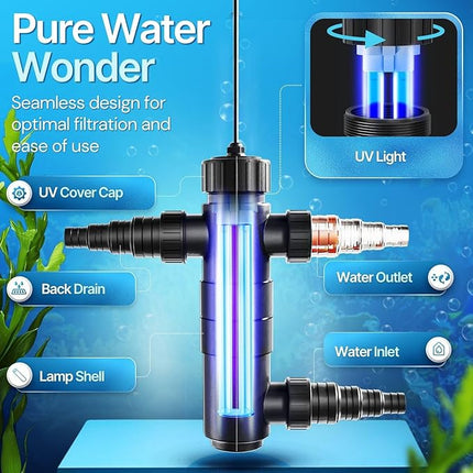 Flexzion Pond UV Lights for Outdoor Ponds - 18W Medium Light, 5283-Gal Capacity, 2500L/H UV Pond Clarifier for Outdoor Ponds, Clears Water in Days (CUV-118)