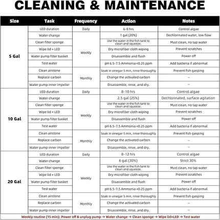 Coospider 5 Gallon Glass Fish Tank, Aquarium Starter Kit, Self-Cleaning Aquarium Kit with Ultra-Quiet Filter Pump, 3-Color LED Lights, Temp Monitoring for Fish, Shrimp, Kids Gift Idea