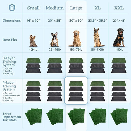 Artificial Grass Puppy Pee Pad for Dogs and Small Pets - 20x30 Inch, Reusable 4-Layer Turf Pads for Dogs with Tray - Indoor and Outdoor Fake Grass Potty Pet Supplies by PETMAKER
