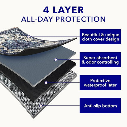 PUPIBOO Washable Pee Pads for Dogs and Cats - Super Absorbent Reusable Puppy Training Pads - 100% Waterproof, Leak-Proof & Non-Slip Whelping Pads for Pet Housebreaking