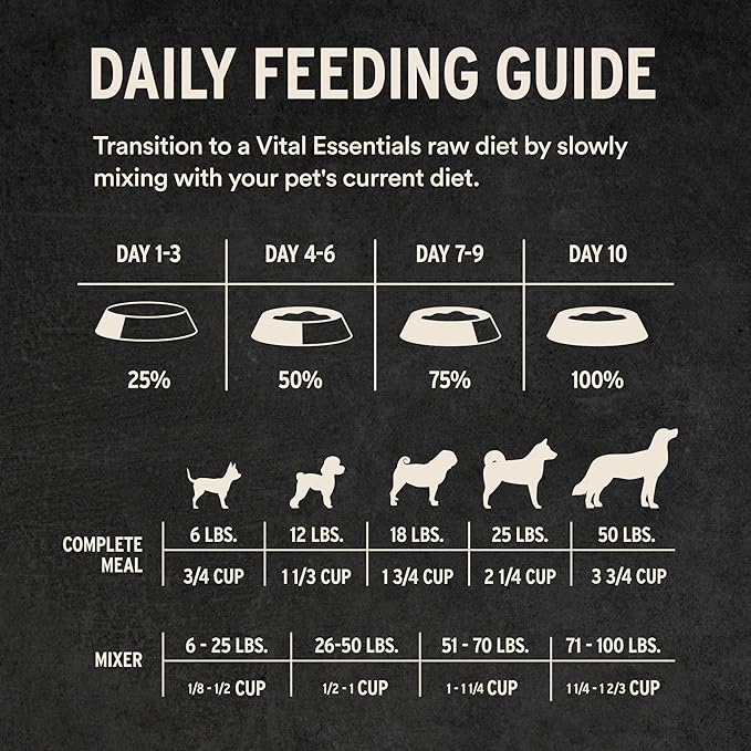 Vital Essentials Freeze-Dried Raw Rabbit Meal or Mixer Dog Food Crunchy Mini Nibs, 25 oz