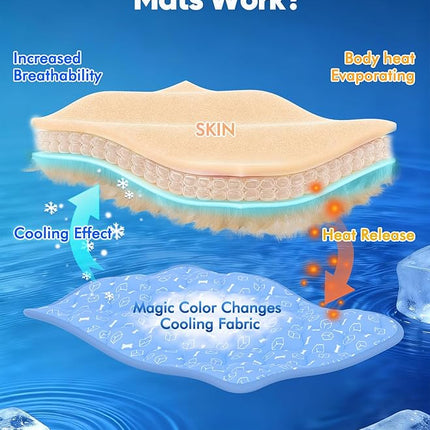 Rywell Dog Cooling Mat 2.0, 36 * 27 Thicken Cooling Mat for Large Dog, Internal Waterproof& Endothermic Color Changing Arc-Chill Cool Fiber(QMAX>0.5) for Pet in Summer, Washable, Non-Toxic