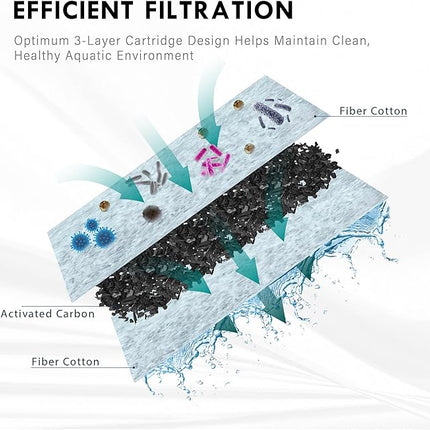 3-Gallon Aquarium Starter Kit, Ideal for Betta Fish and Other Tropical Fish, Includes Power Filter, LED Light, Hood, and Illustrated User Set Up Guide, Impact-Resistant Plastic