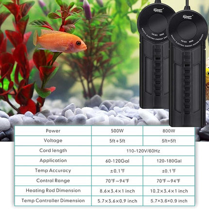 hygger 500W Aquarium Heater, Submersible Fish Tank Water Heater with External Color LED Digital Temperature Controller, Fast Heating for 60~120 Gallon