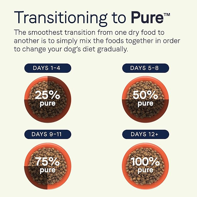 Canidae Pure Limited Ingredient Premium Adult Dry Dog Food, Real Lamb, Goat & Venison Meals Recipe, 4 lbs, Grain Free