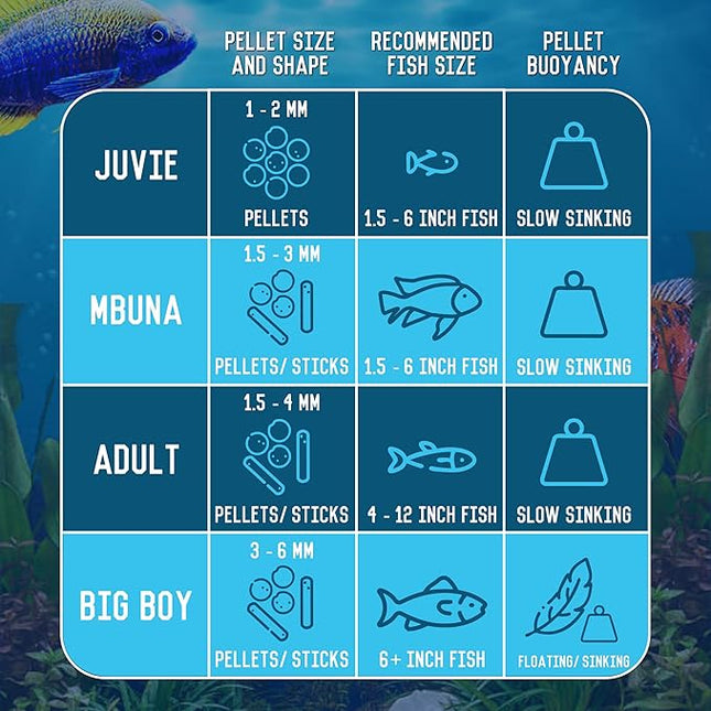 RON'S CICHLIDS Adult African Cichlid Fish Food Pellets – USA Made Slow Sinking Cichlid Pellets & Sticks Feed, Low Fillers, Ideal for Cichlid Food, Koi, Goldfish, Pleco, Oscar & Tropical Fish, 8 OZ