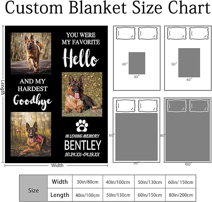 Personalized Dog Memorial Gifts for Loss of Dog, Custom Blanket with Pictures, Pet Memorial Gifts for Loss of Dogs, in Loving Memory Blankets, Loss of Pet Bereavement Gift