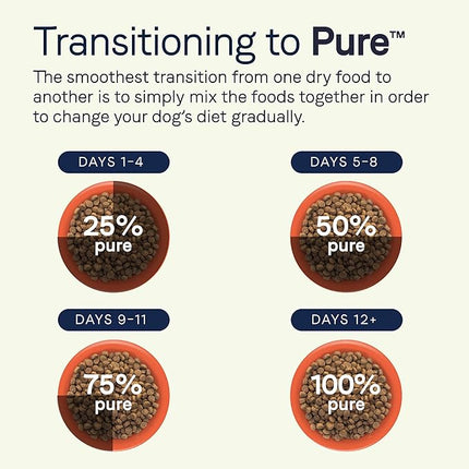 Canidae Pure Limited Ingredient Premium Adult Dry Dog Food, Real Duck & Sweet Potato Recipe, 24 lbs, Grain Free