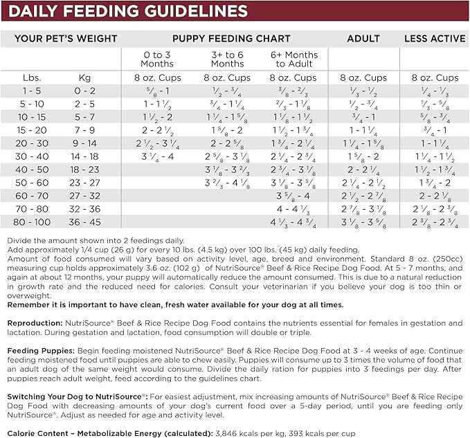 NutriSource Dry Dog Food, Beef and Rice, 12LB