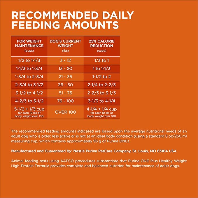 Purina One +Plus Dry Dog Food High Protein Healthy Weight, Real Turkey - 40 lb Bag