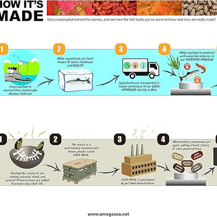 Omega One Garlic Marine Large Sinking Pellets, 9 oz.