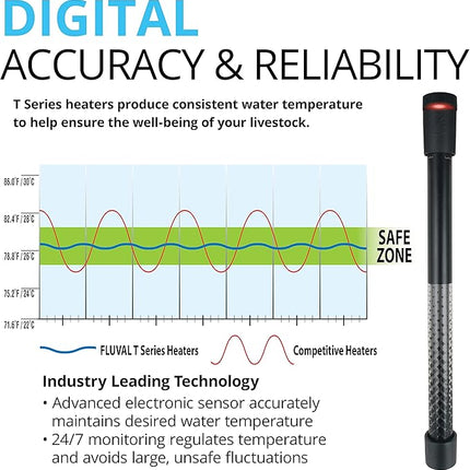 Fluval T200 Fully Electronic Heater for Freshwater Aquariums up to 65 Gal.