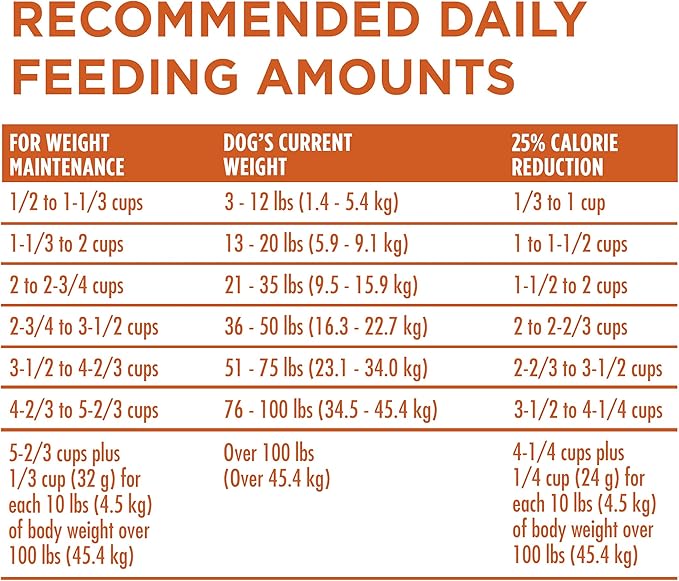 Purina ONE Plus Healthy Weight High-Protein Dog Food Dry Formula - 8 lb. Bag