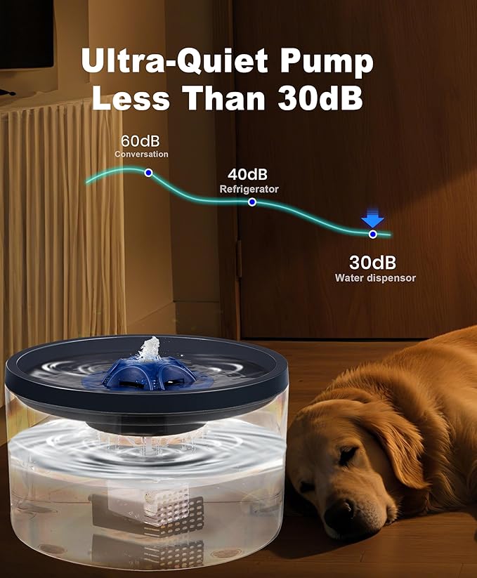Dog Water Fountain 4L/135oz for Large Dogs & Multiple Pets – Ultra-Quiet Pump, 3 Filters, Automatic Pet Water Dispenser for Fresh, Clean Water