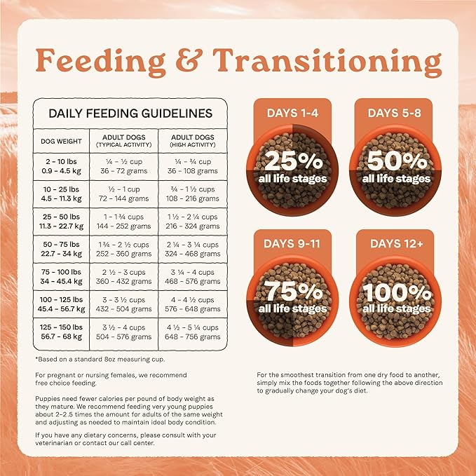 Canidae All Life Stages High Protein Dry Dog Food, Salmon & Ancient Grains Recipe, 4 lbs.