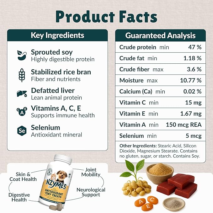 Nzymes® Antioxidant Tiny Treats - for Dogs Joints, HIPS, Paralysis, Skin, Coat, Hair Loss, Aging, Digestion, Seizures - Dog Treats for Small Dogs - 180 Treats - Made in The USA