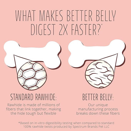 Better Belly Proteins with Real Venison Small Rolls 6 Count, Digestible Rawhide for Dogs, 4.2 OZ (Pack of 4)