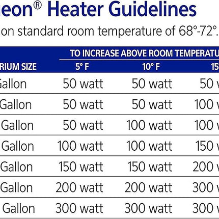 Aqueon Submersible Aquarium Heater, 50 Watts, Up to 20 Gallons