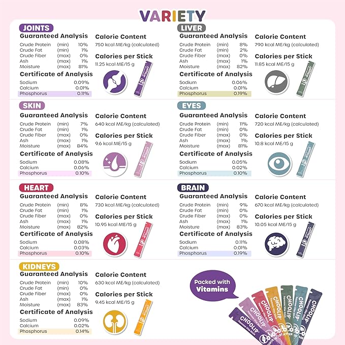 Squeeze Vita Stick Lickable Cat and Dog Treats – 49-Count Variety Pack with Multivitamins, Soft Squeezable Paste for All Life Stages, Supporting Overall Health