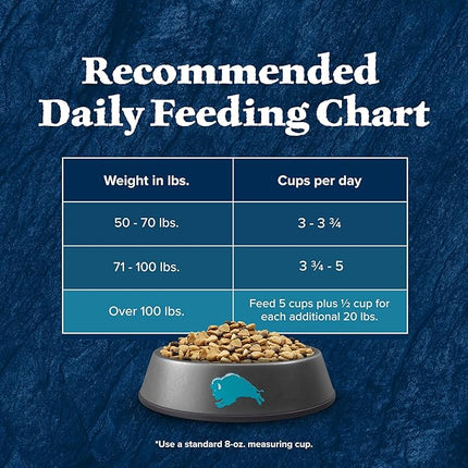 Blue Buffalo Wilderness High-Protein Rocky Mountain Recipe Dry Food for Large Breed Adult Dogs, Red Meat & Grains, 28-lb. Bag