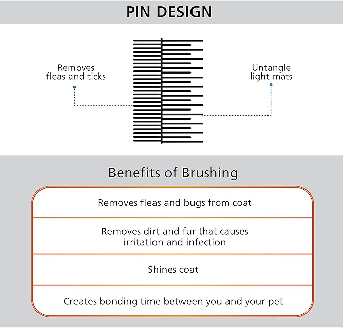 Wahl Premium Flea, Hair Pick, & Finishing Comb with Ergonomic Grips for Dog Grooming, Brushing, Detangling, and Flea Removal – Model 858503