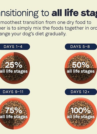 CANIDAE All Life Stages Lamb Meal & Rice Formula Dog Dry 27 Pound (Pack of 1)