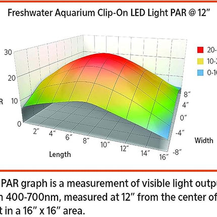 Aqueon Freshwater Aquarium Clip-On LED Light One Size