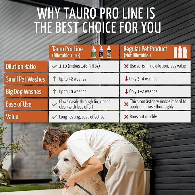 Tauro Pro Line Dog Shampoo Itchy Skin Relief - Soothes Dry, Sensitive Skin & Hot Spots, Natural Itch Relief Dog Wash, Gentle Pet Shampoo for Smelly Dogs, Cat & Puppy (Derma Care 13.5 Fl Oz)