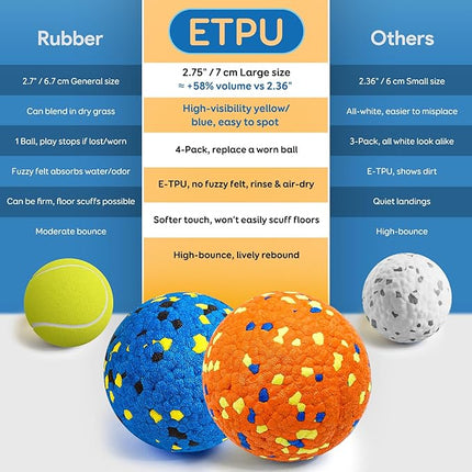 Dog Balls, Indestructible Tennis Balls for Aggressive Chewers, ETPU High-Bounce Floating Fetch Toys for Small & Medium Large Puppies, 4 Pack 2.75''