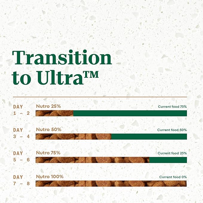 Nutro Ultra Adult Weight Management Dry Dog Food, Chicken, Lamb and Salmon Protein Trio, 24 lb Bag