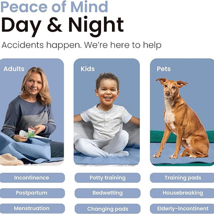 IMPROVIA® Washable Underpads, Heavy Absorbency Reusable Incontinence Pads for Kids, Adults, Elderly, and Pets, Waterproof Protection Floor (Blue, 34"x52" (Pack of 2))