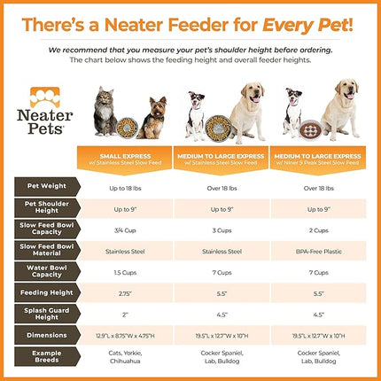 Neater Feeder - Express Model w/Slow Feed Bowl - Mess-Proof Dog Bowls (M/L, Cappuccino) Made in USA –Elevated, No Spill, Non-Tip, Non-Slip, Raised Stainless Steel Food/Water Pet Bowls Aid Digestion
