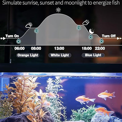 Pawfly 8 W Aquarium LED Light 16 Inch 24/7 Fish Tank Light with Full Spectrum IPX8 Waterproof Lights Multi-Colored LEDs with D/N Mode Single Color Effects Timer and Adjustable Brightness