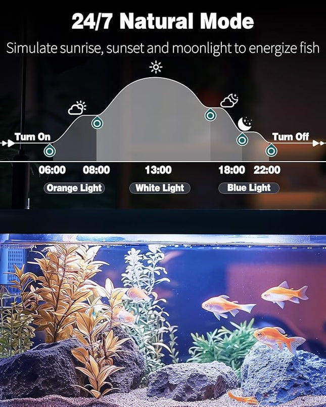 Pawfly 8 W Aquarium LED Light 16 Inch 24/7 Fish Tank Light with Full Spectrum IPX8 Waterproof Lights Multi-Colored LEDs with D/N Mode Single Color Effects Timer and Adjustable Brightness